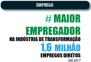 Mercado de alimentos - Emprego