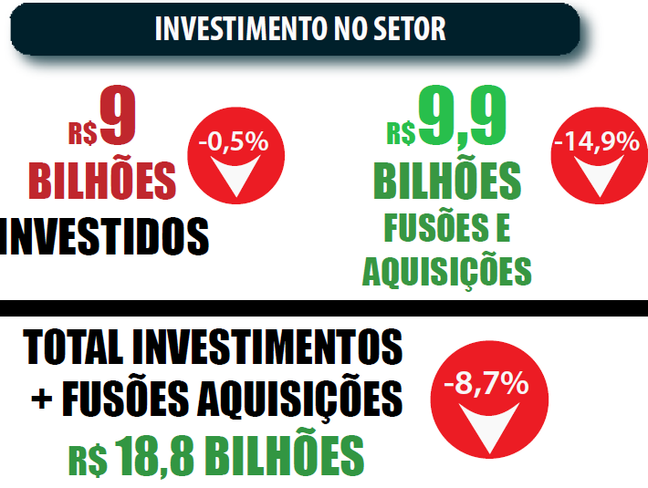 Mercado de alimentos - Investimento no Setor
