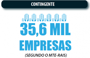 Mercado de alimentos - Contingente