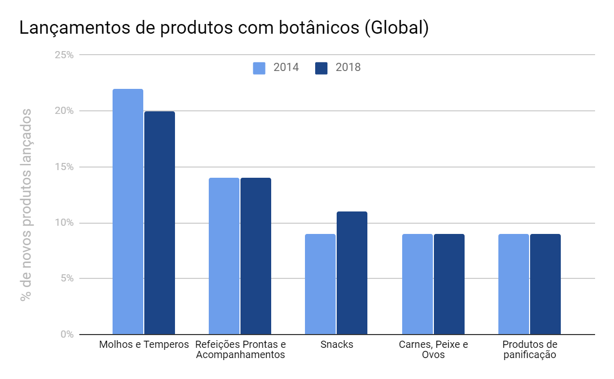 Crescimento médio anual de 8% 2014-2018