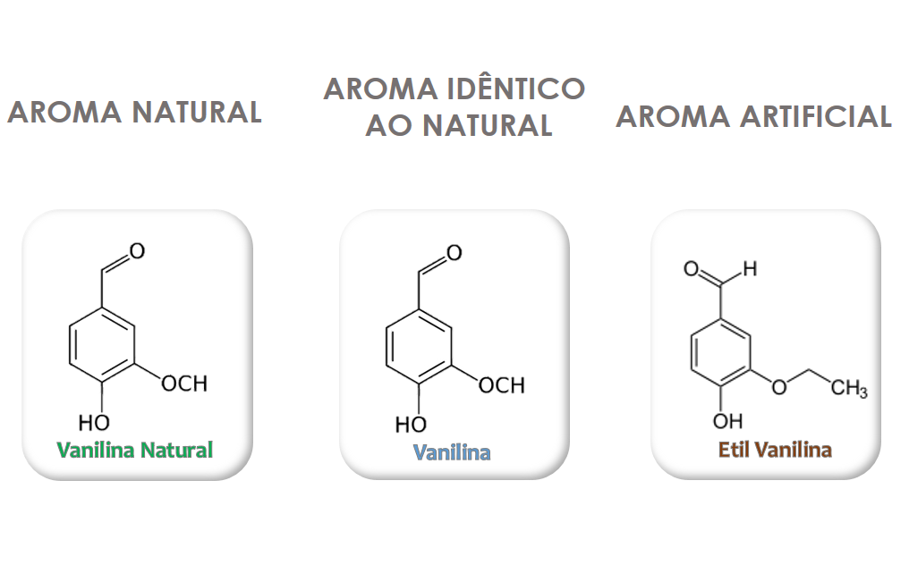 AROMA