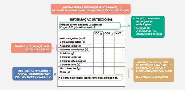 informação nutricional