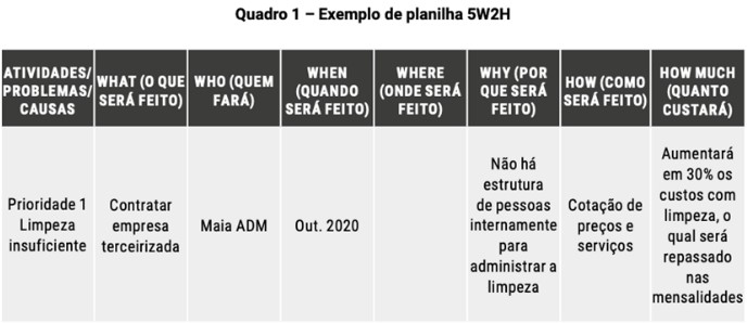 planilha 5W2H