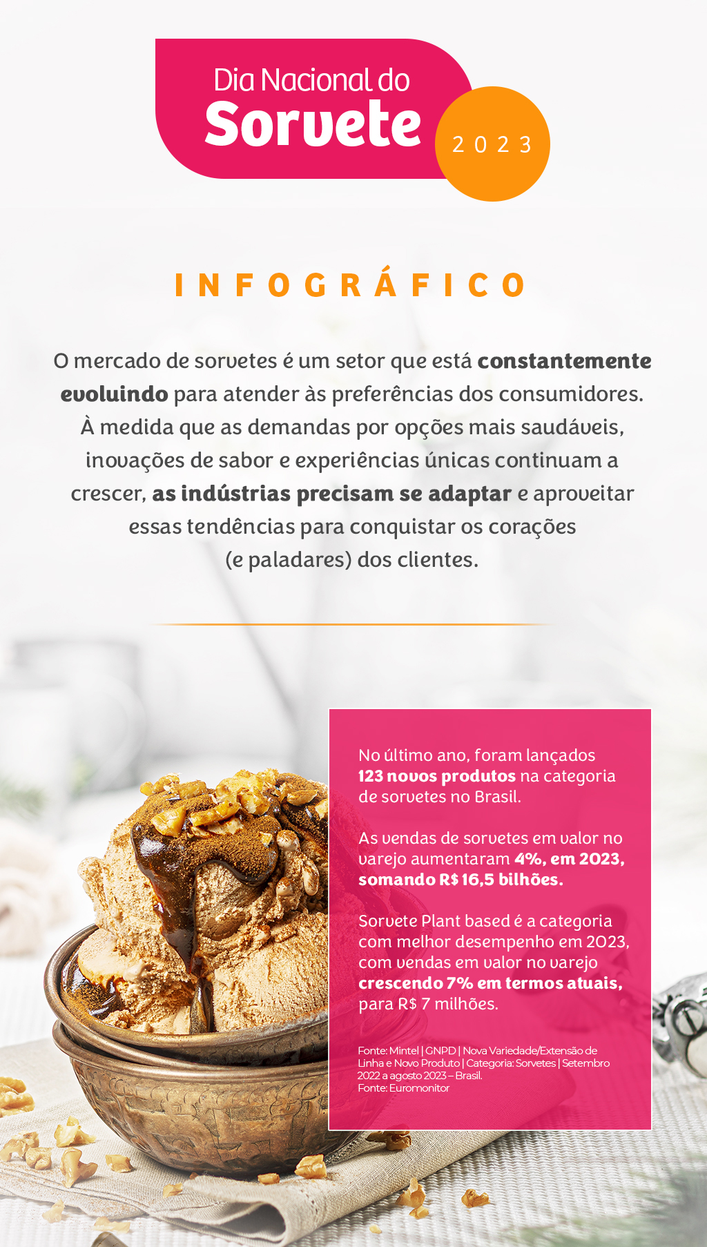 infografico dia nacional do sorvete com a selecta e a specialita